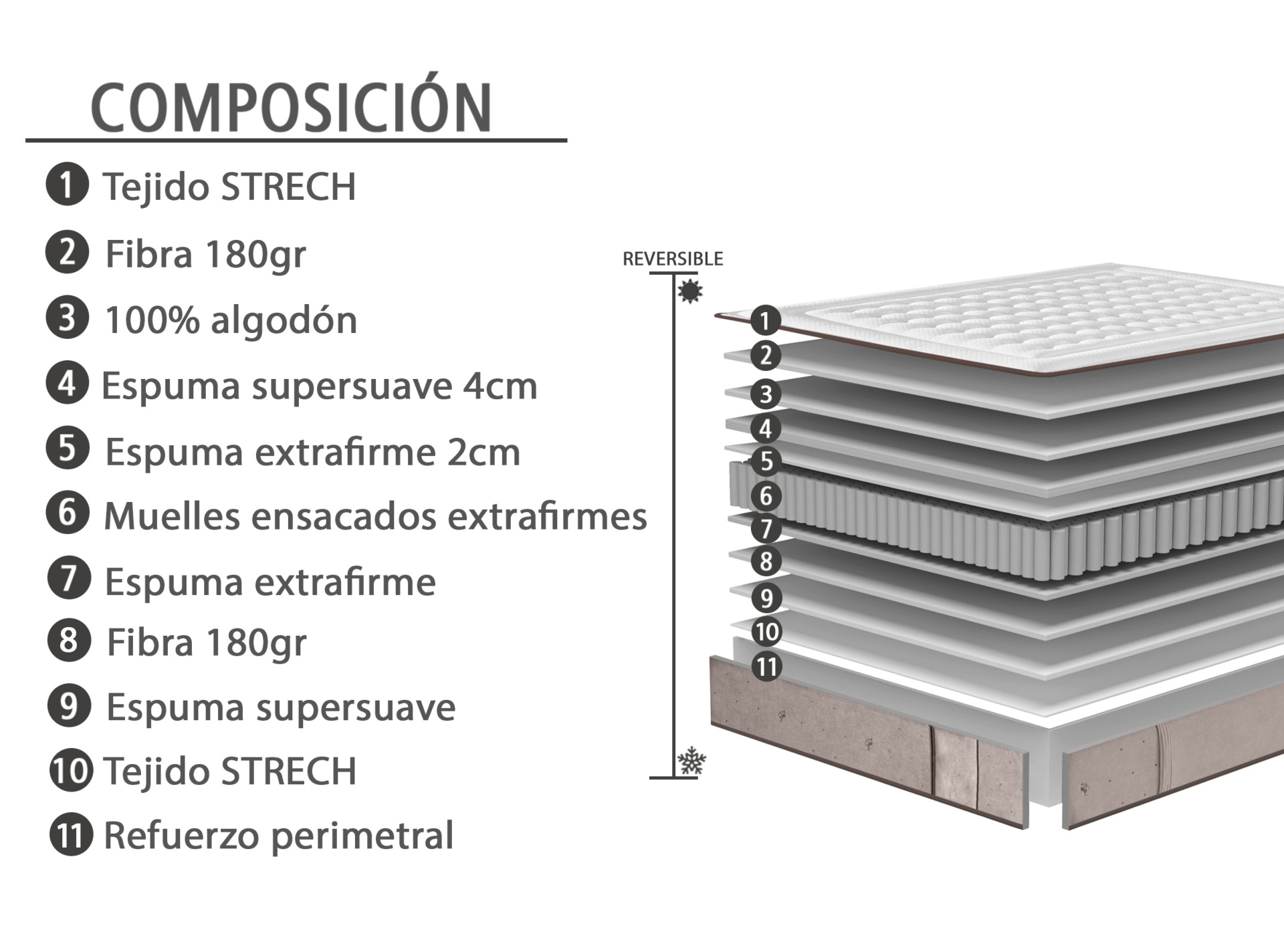 UVALA 1